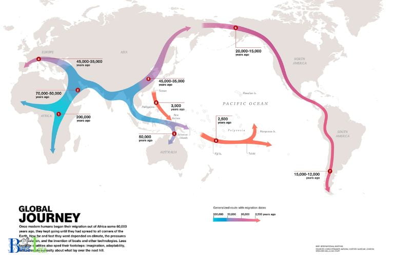 How Migration May Differ Based on Geography