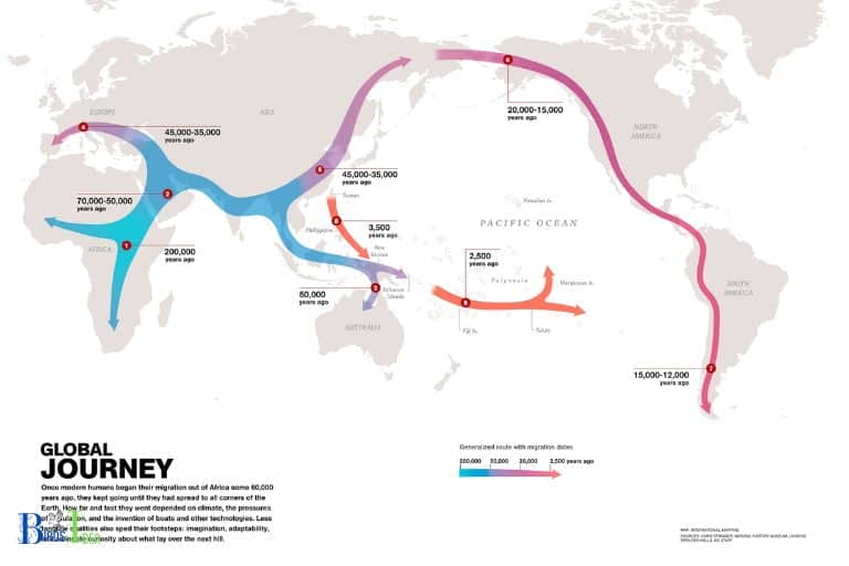 How Migration May Differ Based on Geography